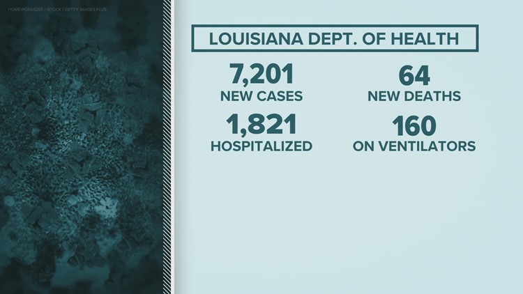 Louisiana COVID cases trending downward