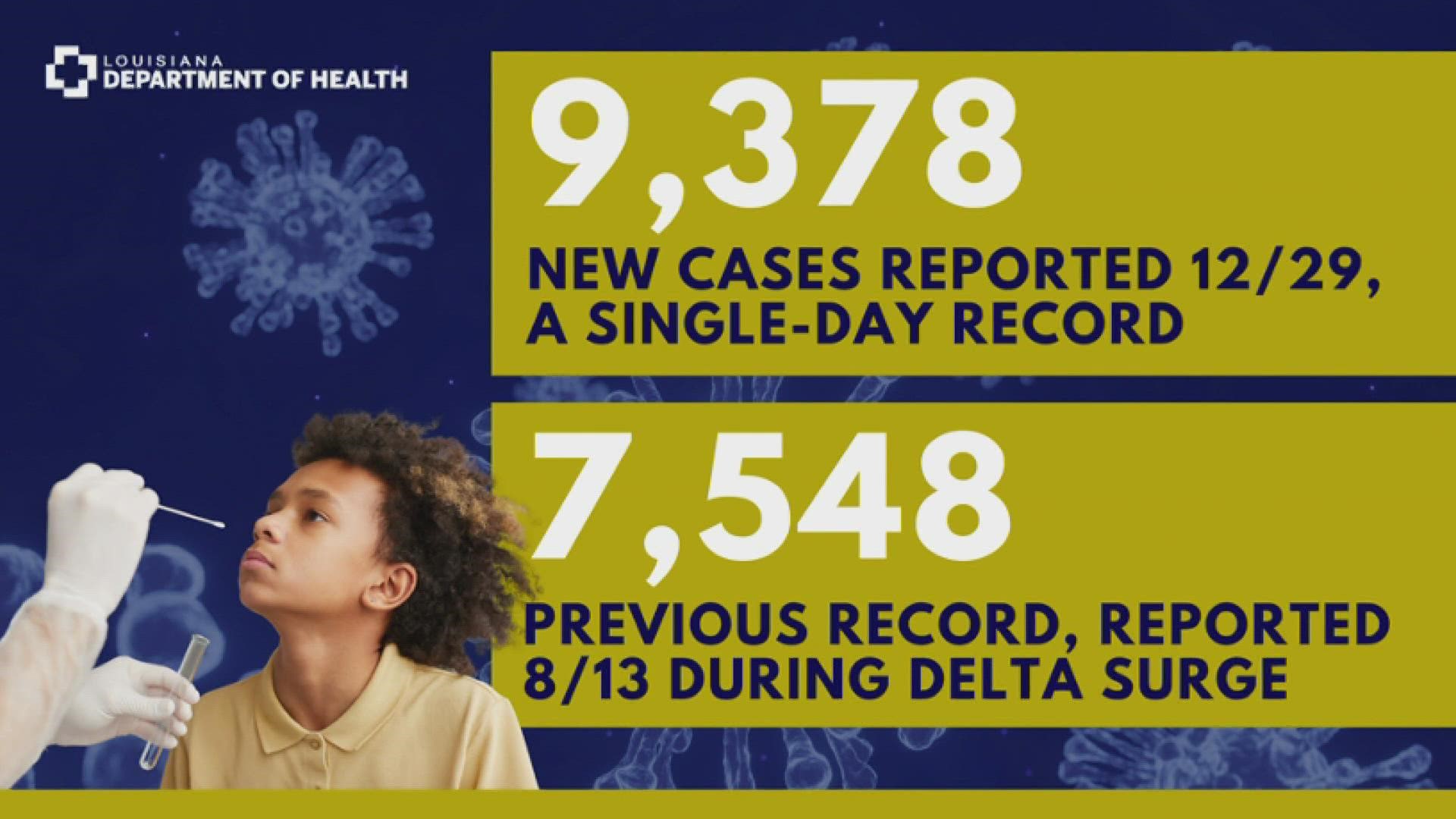 A surge in covid cases has led to the uptick in testing and many are wondering if the city will implement restrictions once again.