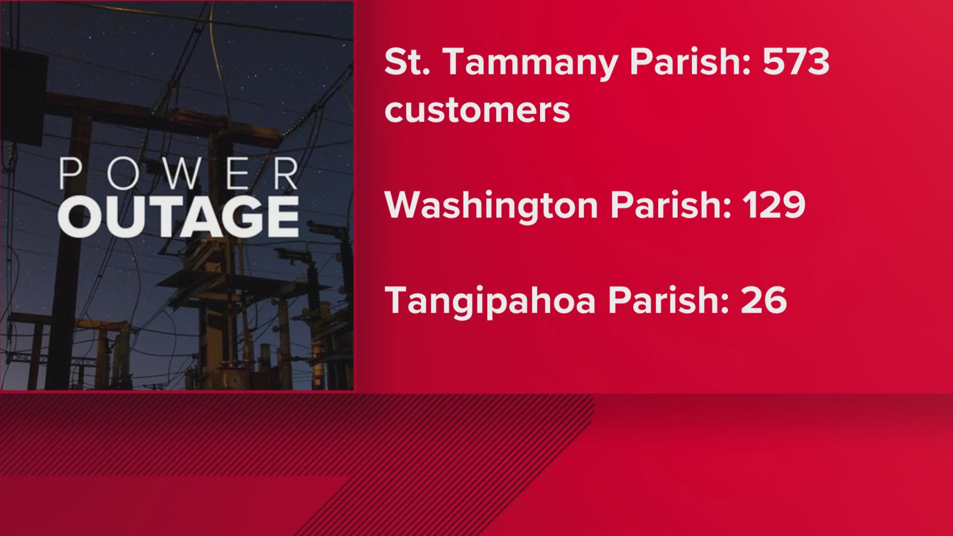 Power outages were reported in St. Tammany, Washington, Jefferson and Orleans Parish on Saturday.