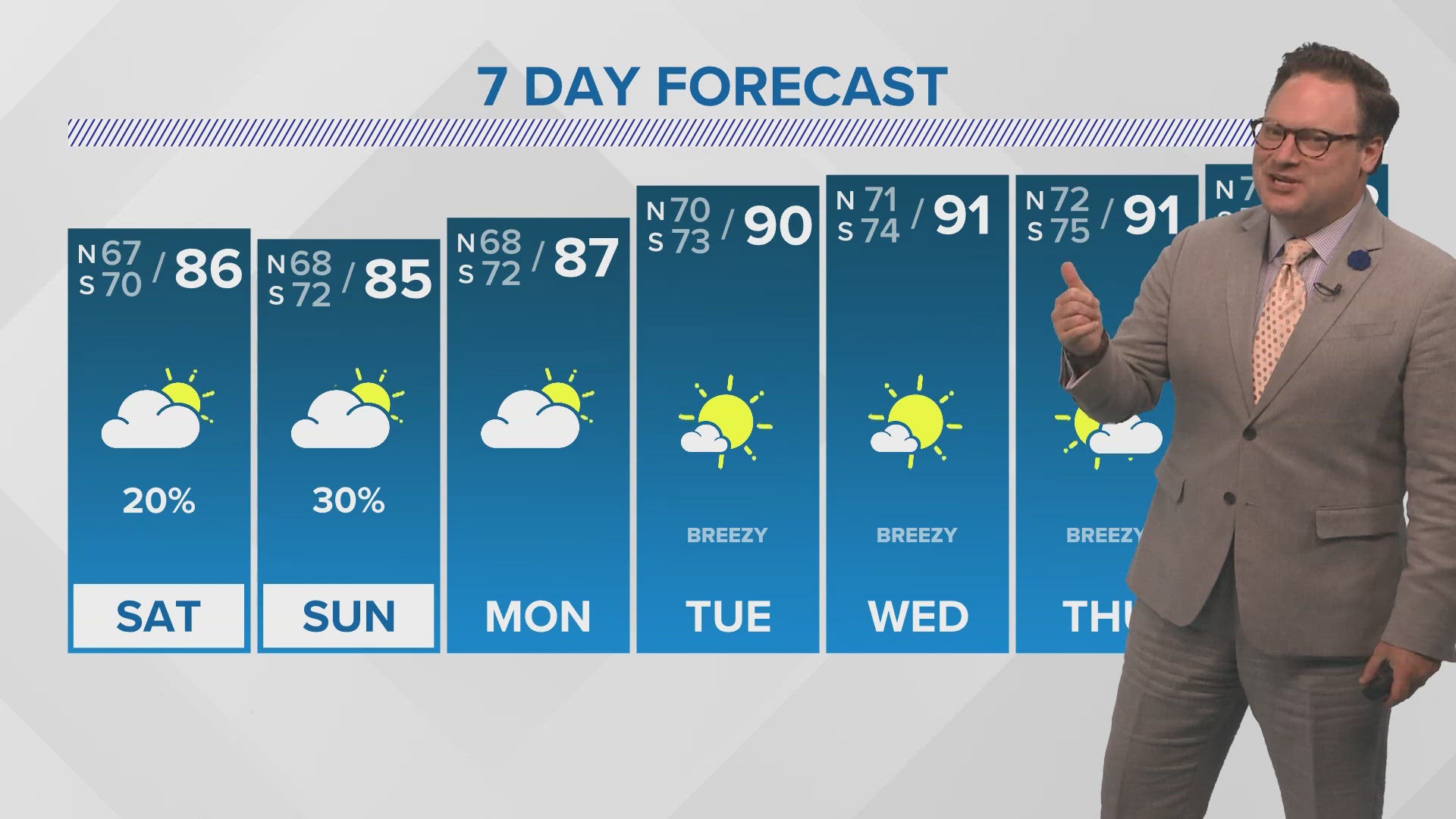 Chief Meteorologist Chris Franklin says Saturday and Sunday will be dry with chance for a few isolated showers. Next week temperatures go up to 90 degrees.