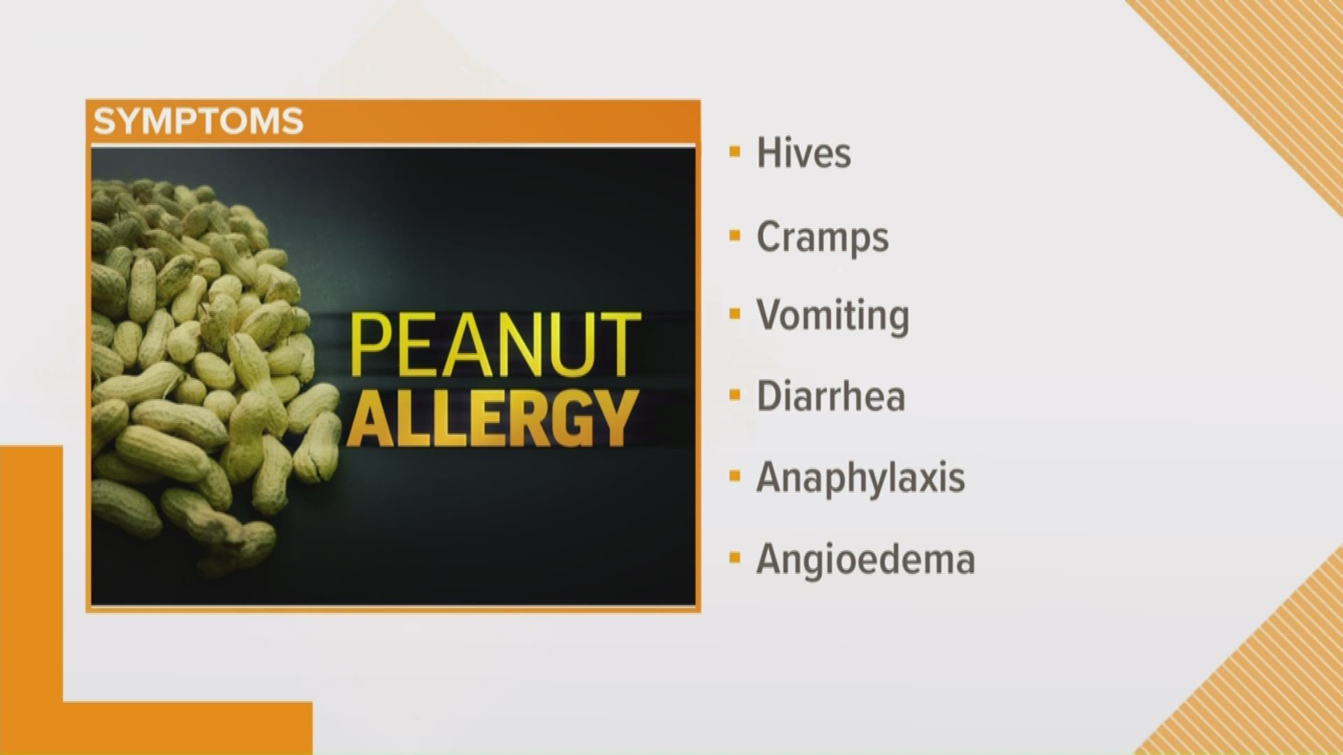 What You Should Know about Peanut Allergies