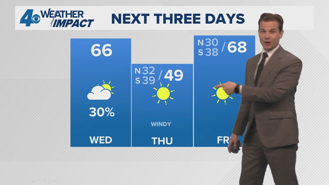 New Orleans Weather Impact: Cool Wednesday, Showers Possible