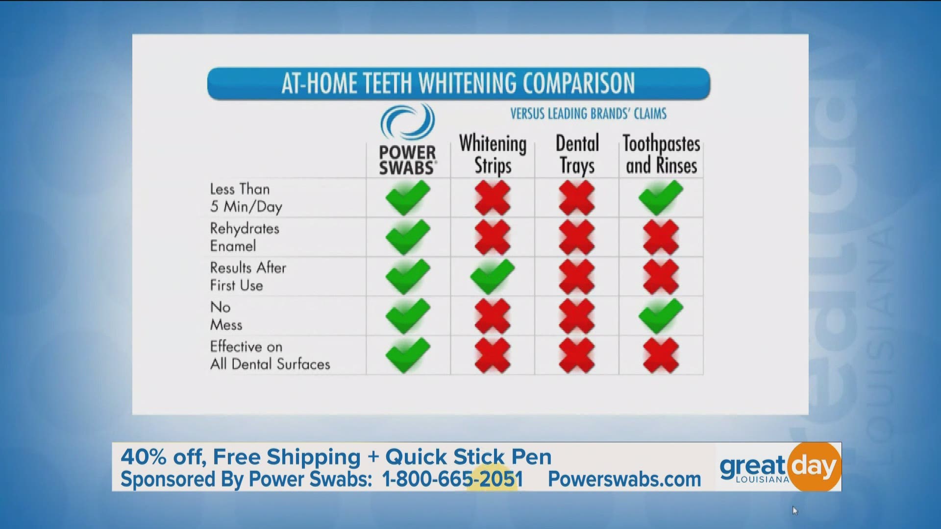To take advantage of this offer, call 1-800-665-2051 or visit Powerswabs.com