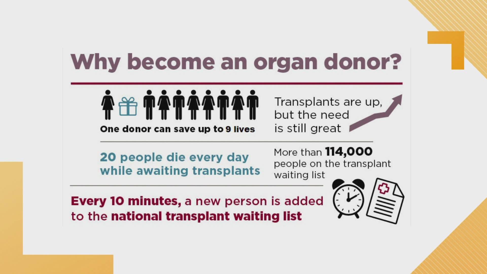 An Ochsner transplant doctor explains how organ donation matches work