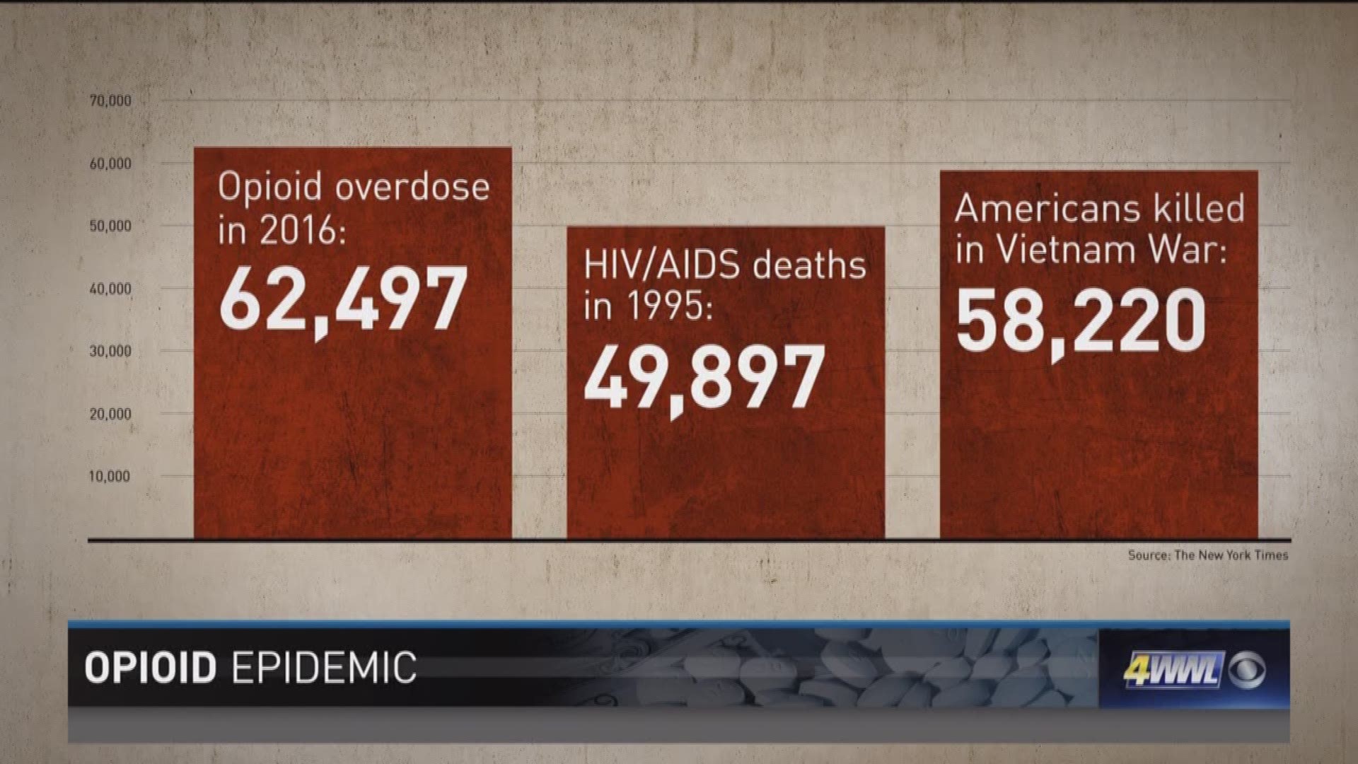 WWLTV Special: The Opioid Epidemic Pt. 5