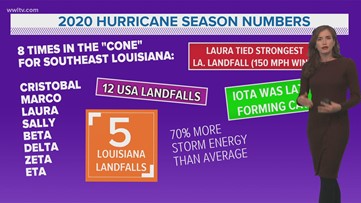 Extremely active 2020 hurricane season comes to an end