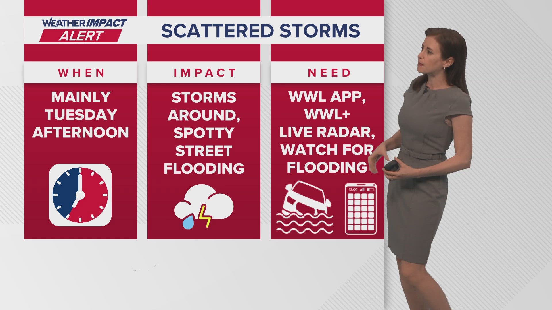 Afternoon showers and storms should pop up each day, especially on Tuesday. Slow moving storms could lead to street flooding.
