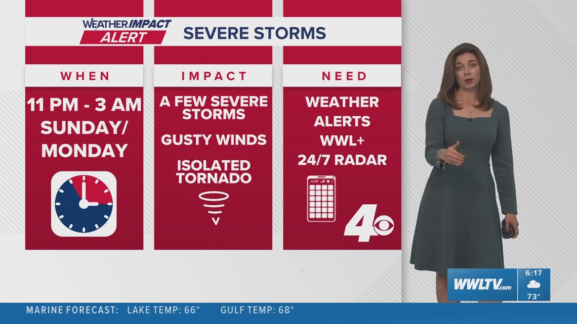 Weather Impact Alert: A line of storms will move in late Sunday to ...