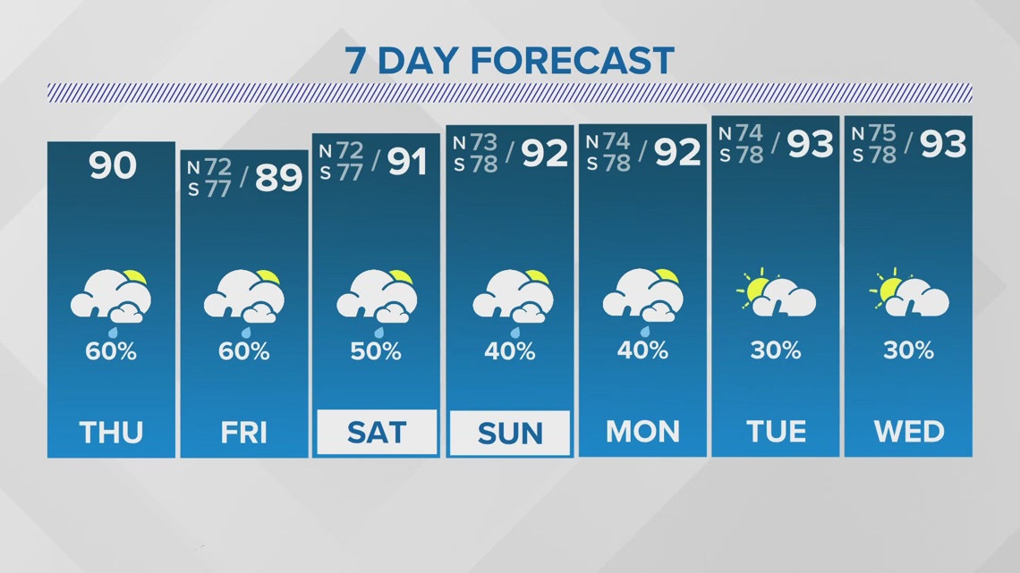 New Orleans Weather: Scattered storms with some heavy rain the rest of ...