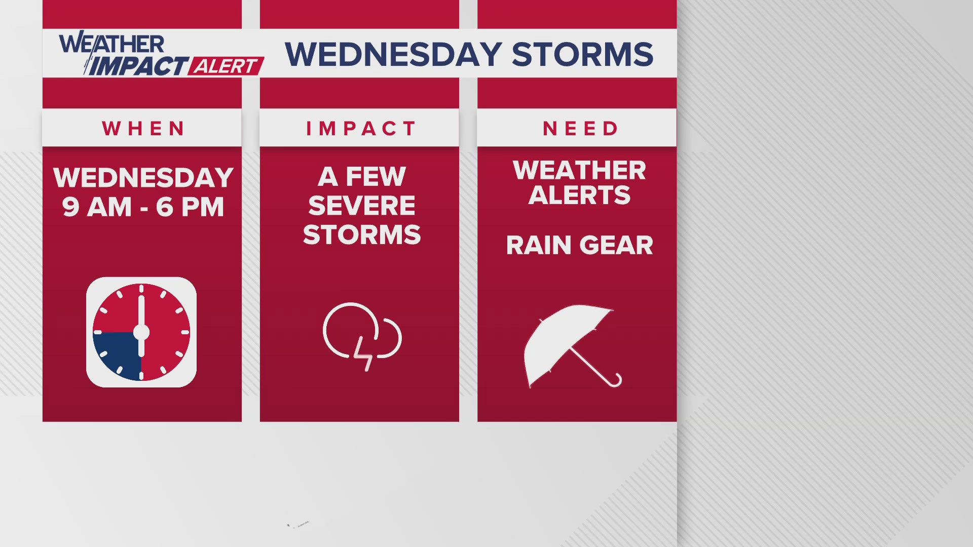 Storms will move out by Wednesday evening, and cooler dry air will move in the rest of the week
