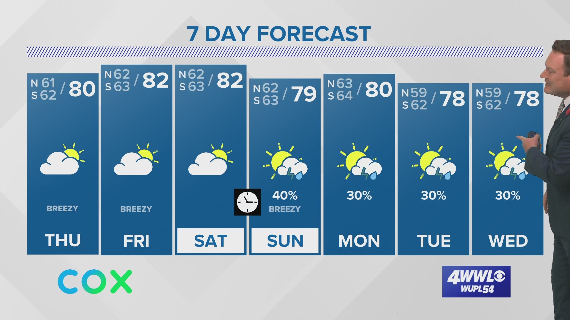 Chief Meteorologist Chris Franklin looks at the warm and humid weather for the week and weekend, plus when rain chances may return