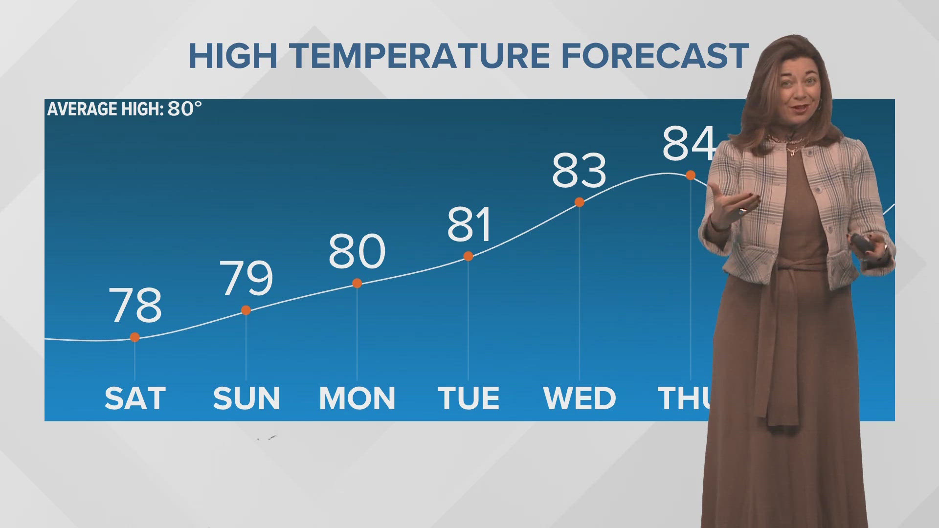 New Orleans Weather: Temperatures gradually warm through the week ...