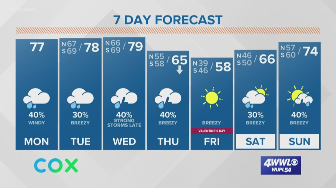 Cloudy, warm and breezy with scattered showers today | wwltv.com