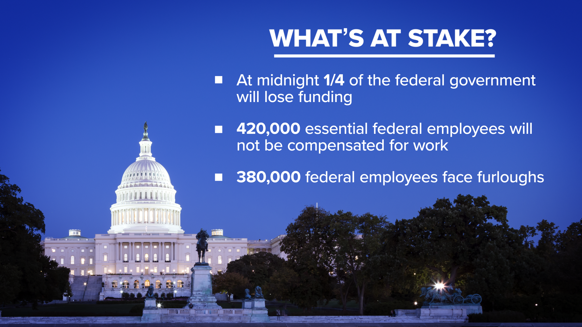 The government shutdown is here. How does it affect you?