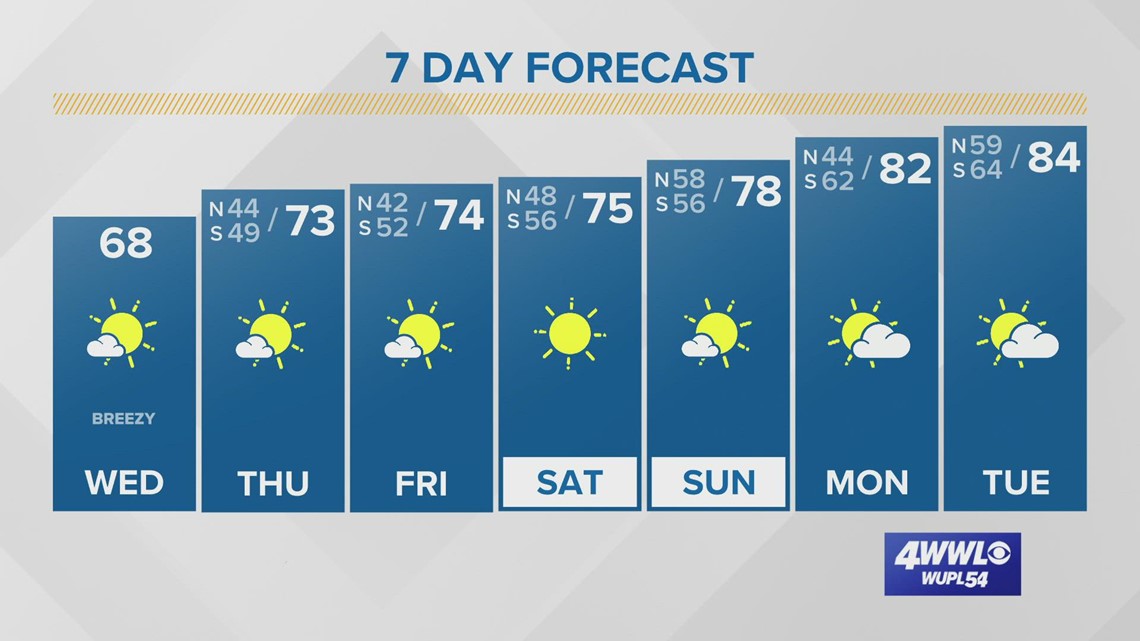 New Orleans Daily Weather Forecast from WWL - Vimarsana News