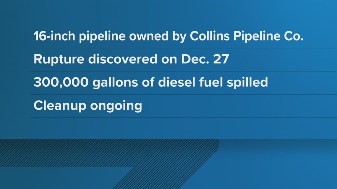 Oil spill discovered near New Orleans