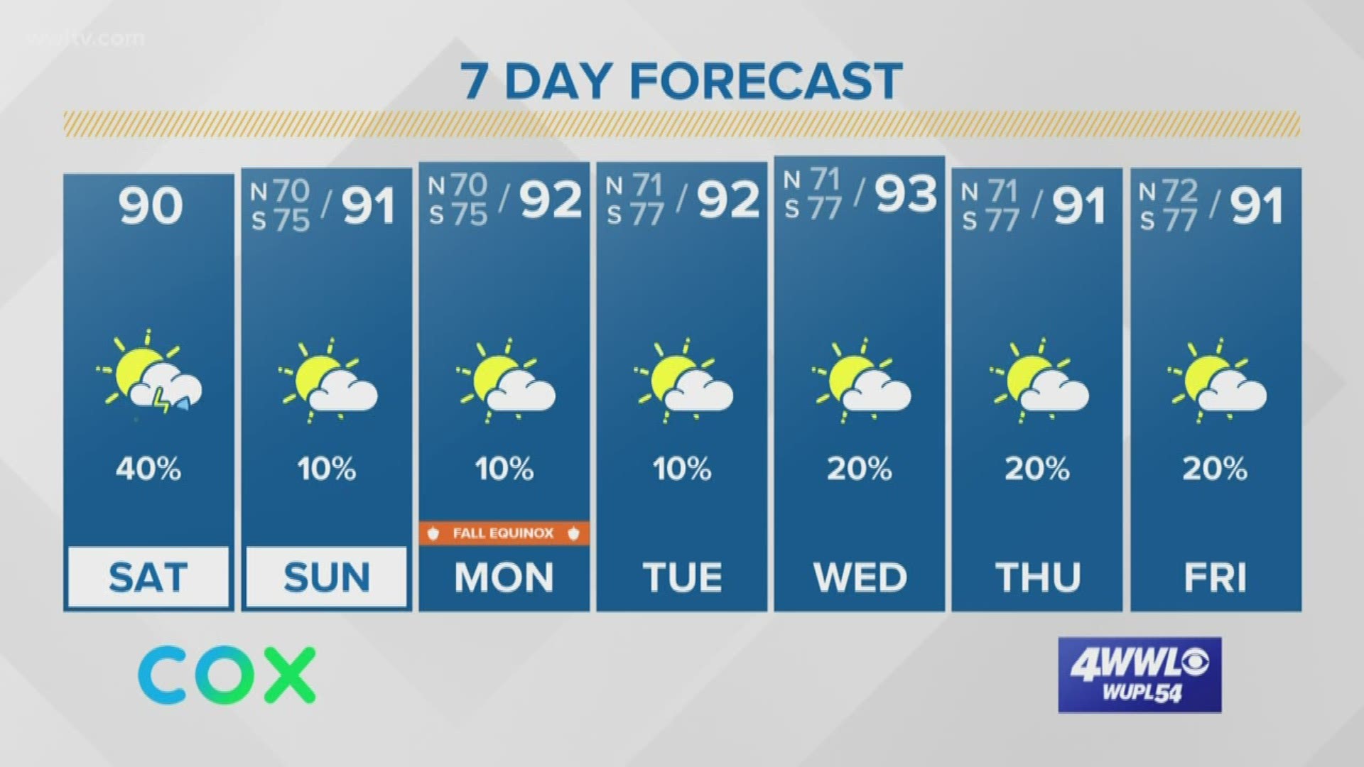 A few downpours are possible for your Saturday, but the drying trend returns by Sunday.
