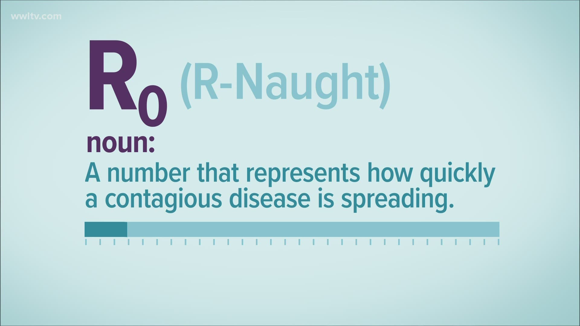 You've heard some terms used during the coronavirus outbreak. One of them is R-naught. It's fairly important, but what does it mean?
