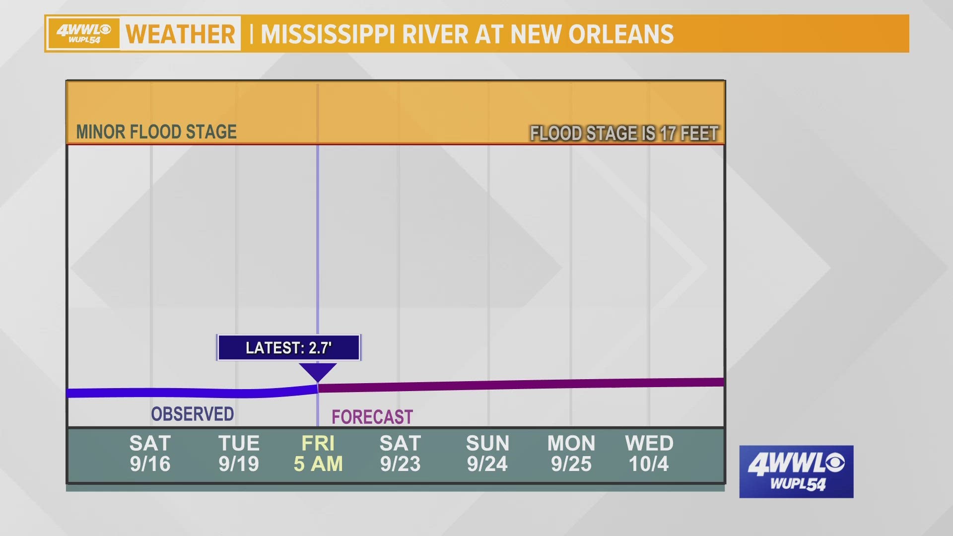 Your Local Weather Expert Payton Malone explains how saltwater intrusion happens and why it's become a problem.