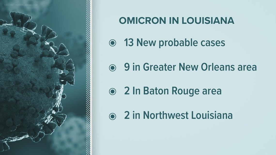 Looking at Omicron in Louisiana
