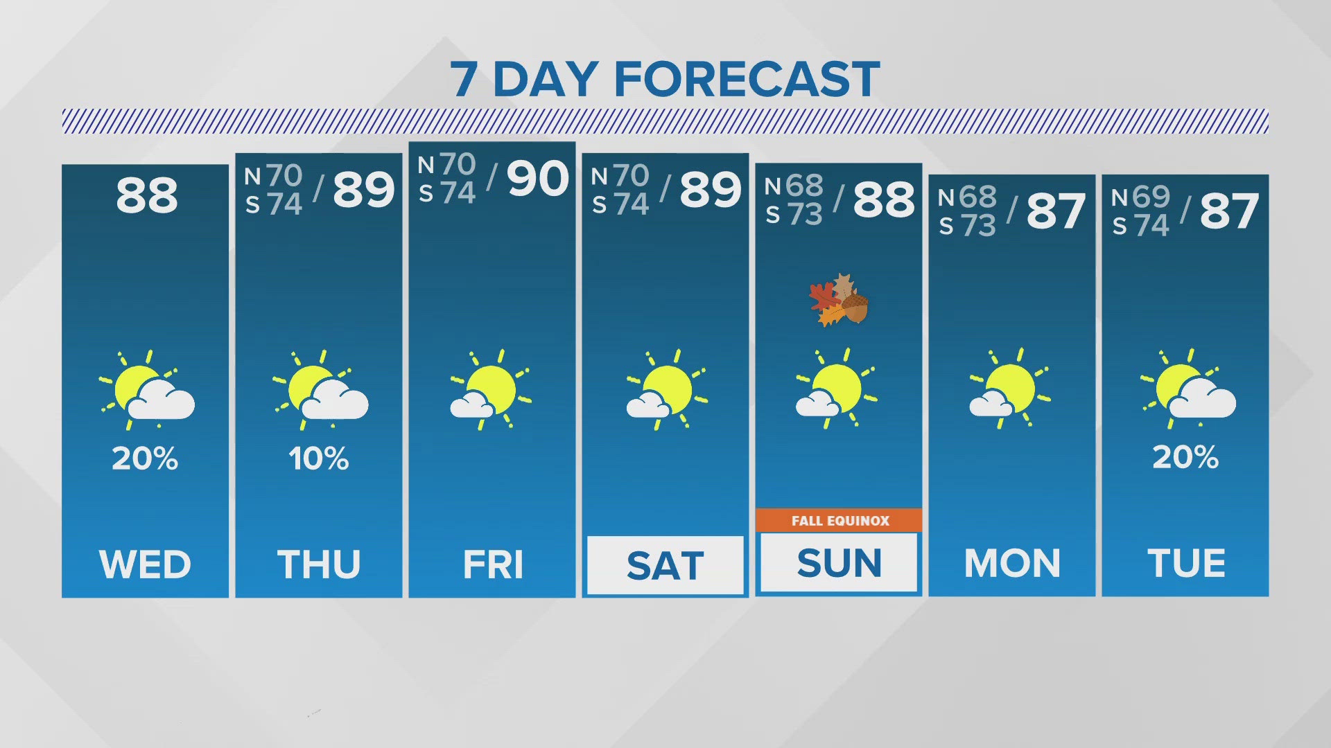 WWL Louisiana meteorologist Alexa Trischler with the latest New Orleans-area forecast for News at Noon on Wednesday, Sept. 18, 2024.