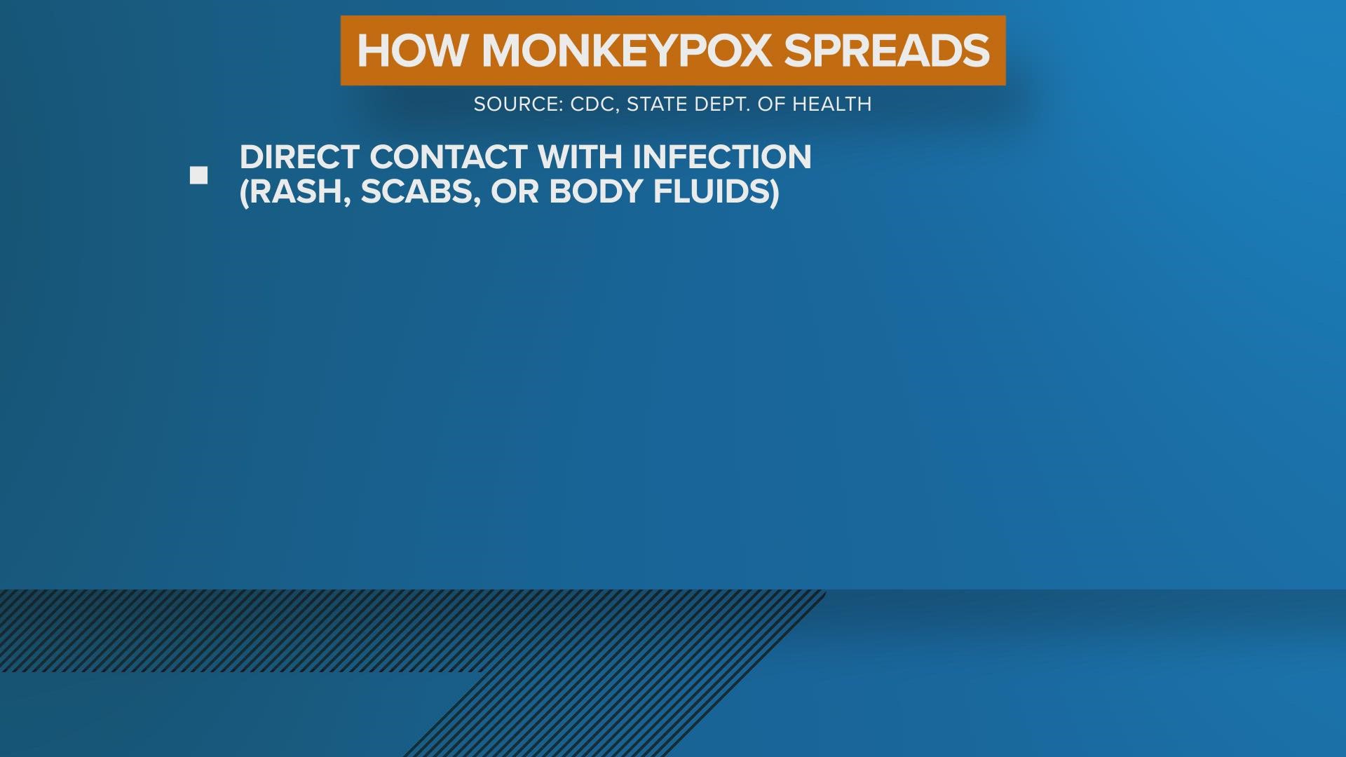 How monkeypox spreads