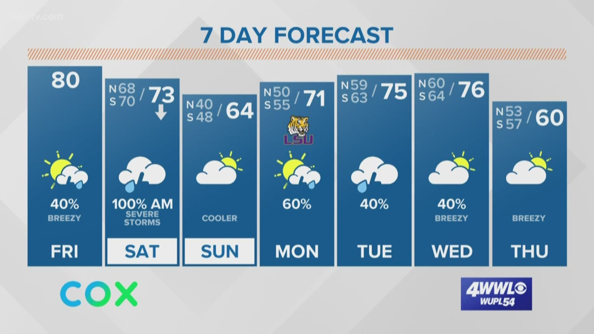 New Orleans Morning Forecast warm and humid with rain today; severe