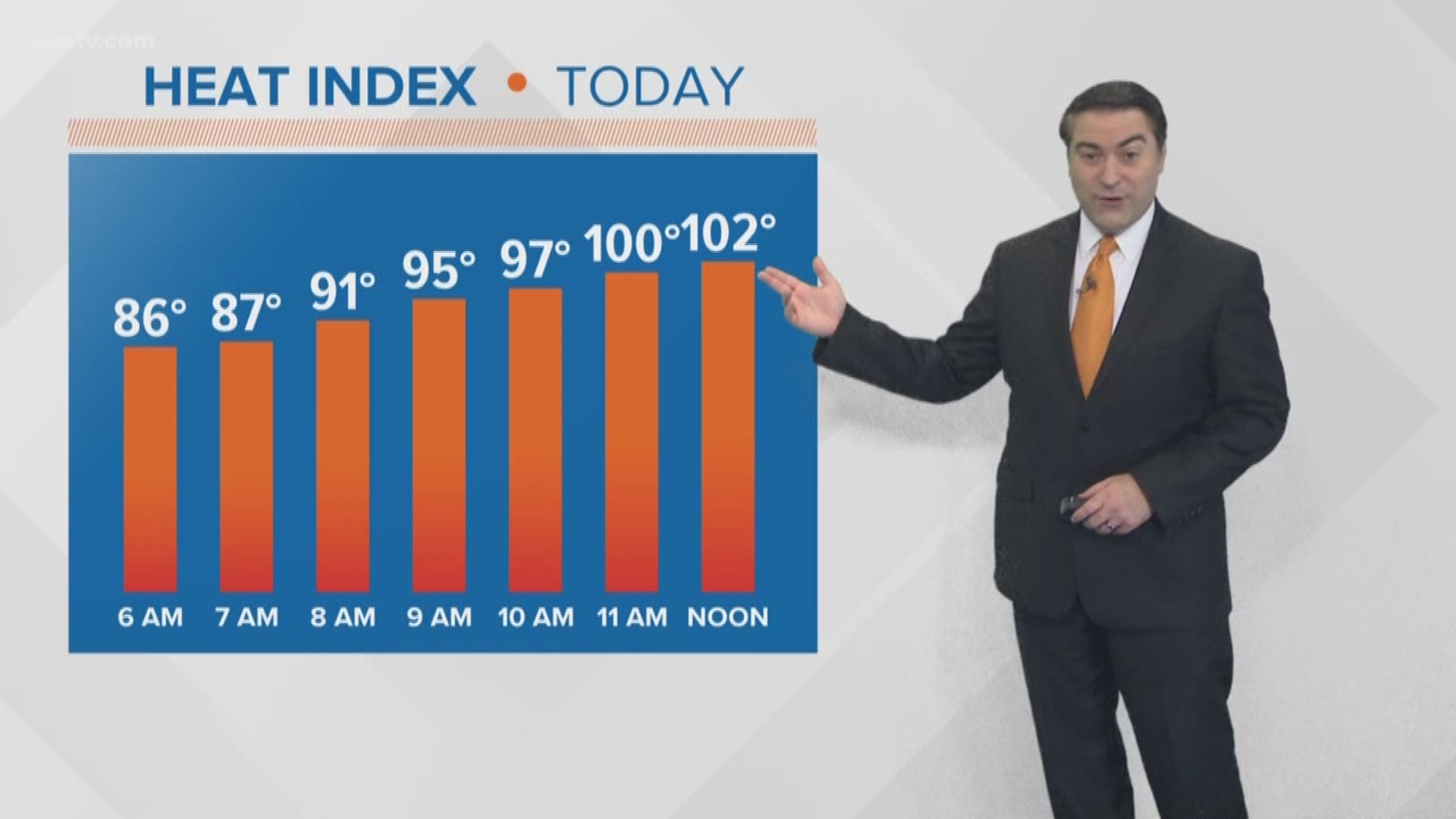 Meteorologist Dave Nussbaum says it will be a hot and mainly dry weekend with the heat index around 105�. 