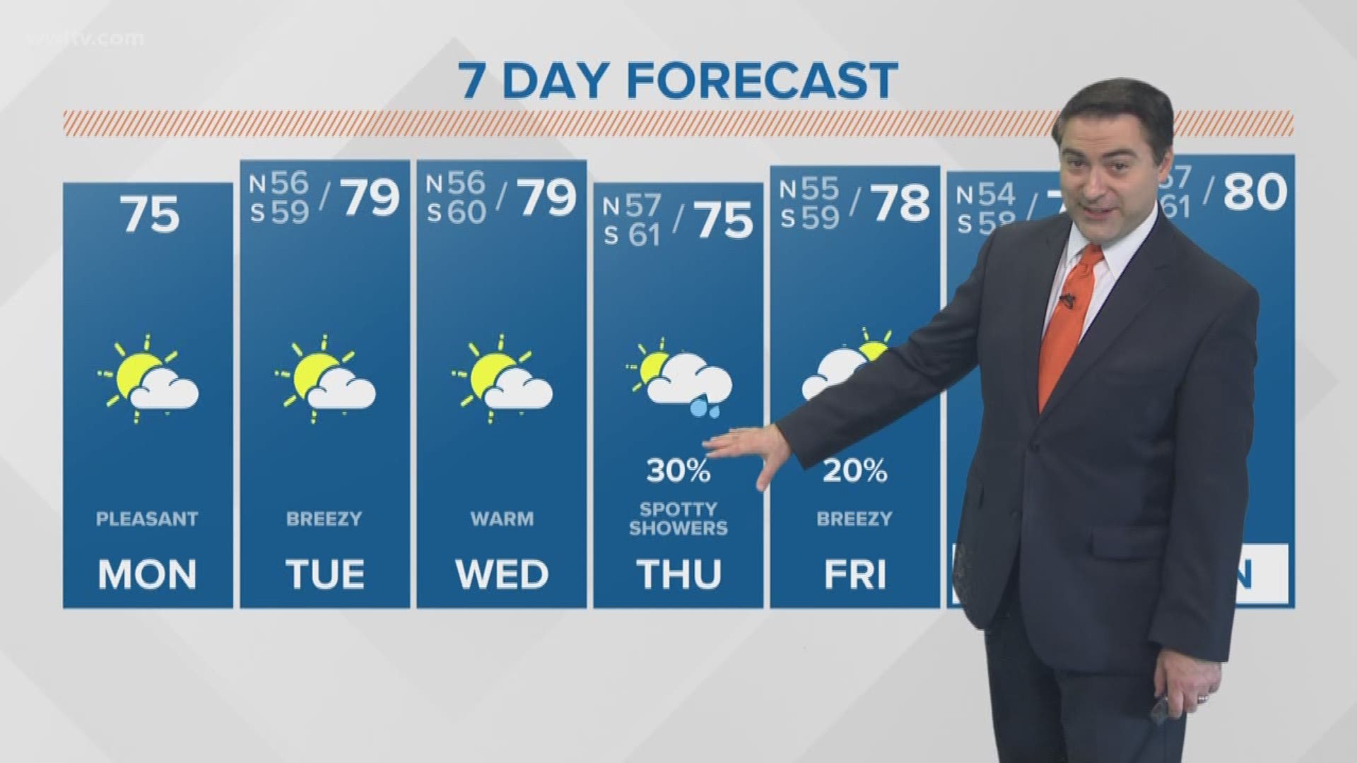 Meteorologist Dave Nussbaum says we will have a pleasant day with mild temperatures and low humidity.