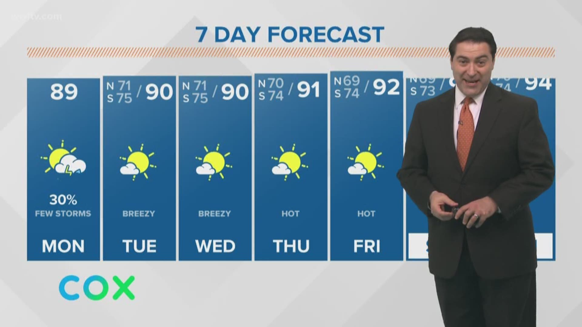 Meteorologist Dave Nussbaum says it will be hot and humid with spotty storms today across the New Orleans area. Then we will be hot with no rain the rest of the week.