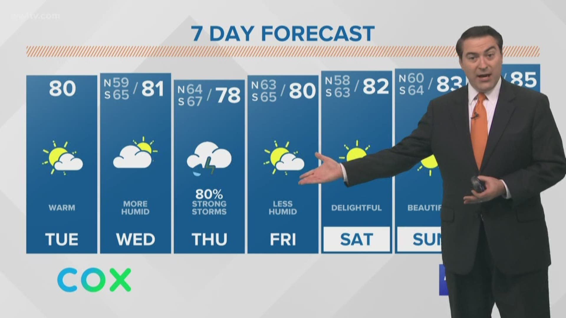Meteorologist Dave Nussbaum says it will be a warm day with a sun/cloud mix in New Orleans. Then strong storms with heavy rain arrive on Thursday as a cold front moves through town.