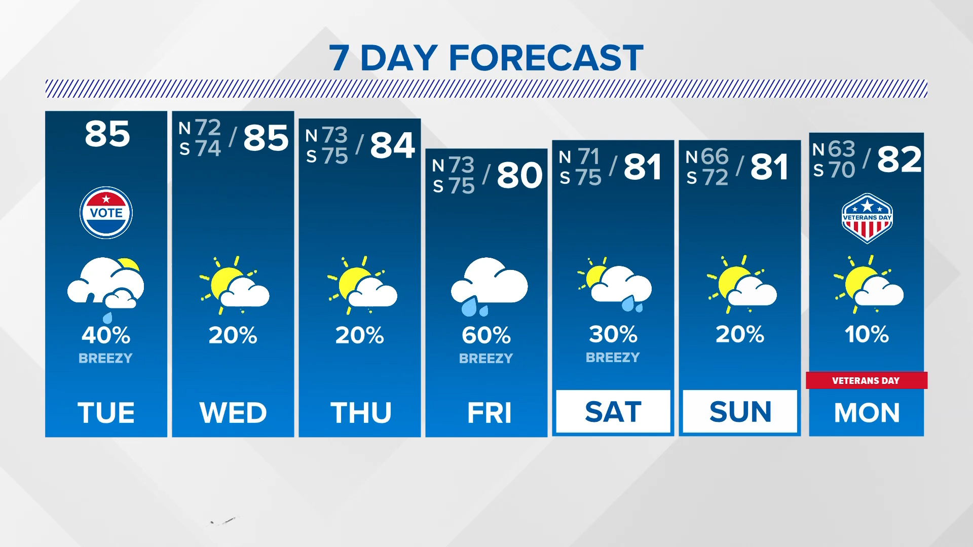 WWL Louisiana meteorologist Alexa Trischler with the latest New Orleans-area forecast and an eye on the tropics for News at Noon for Tuesday, Nov. 5, 2024.