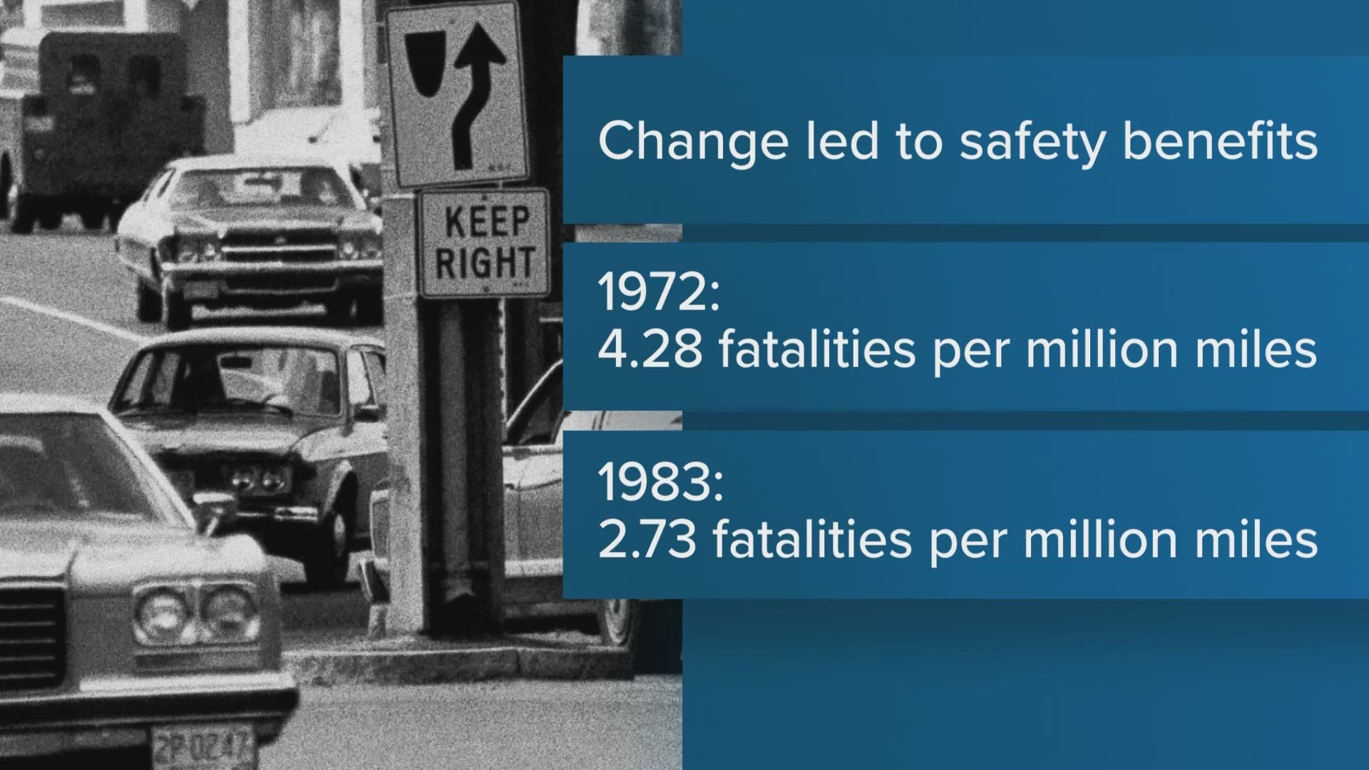 On this day 50 years ago, 55 miles per hour became America's national speed limit.