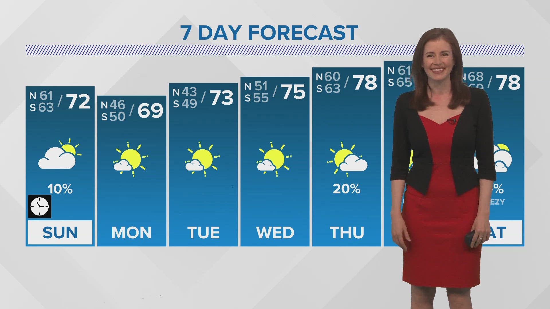 New Orleans Weather: A few storms Saturday night, cooler and drier ...