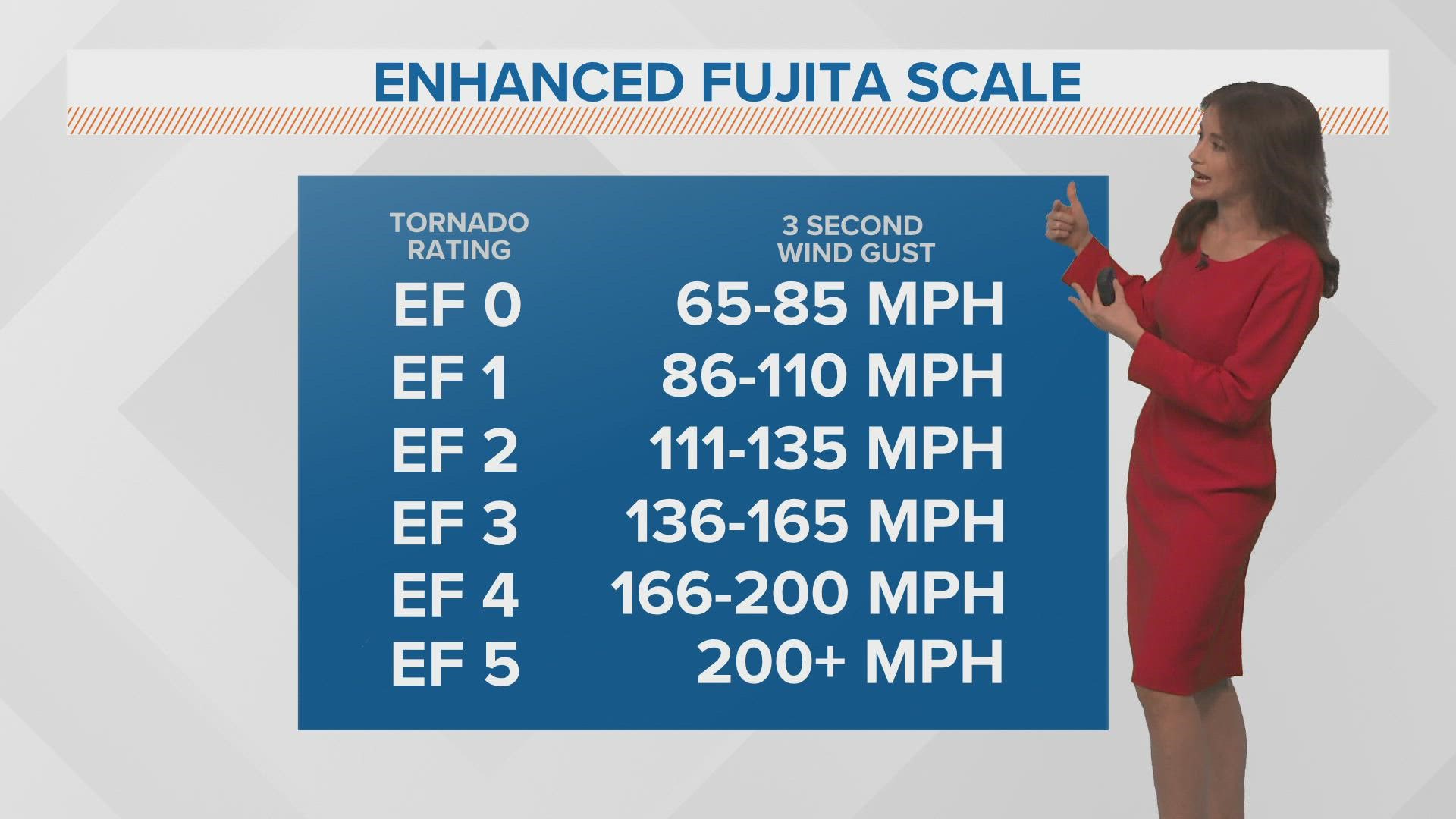 Meteorologist Alexandra Cranford breaks down how tornadoes are measured and gives her Wednesday forecast.