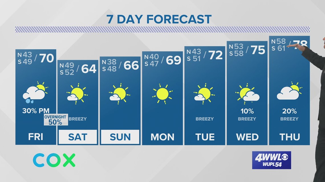 Payton Malone Meteorologist