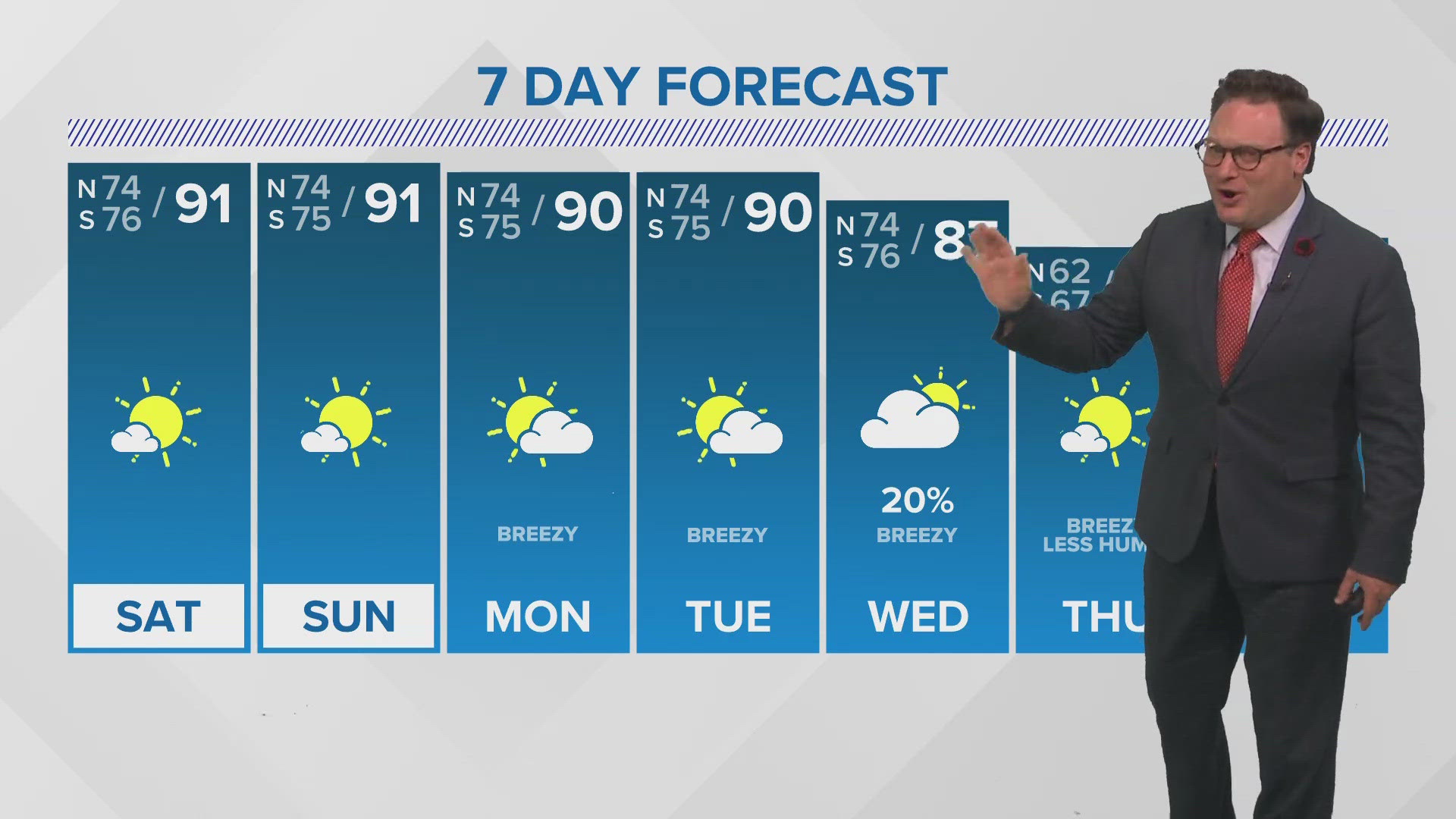 Chief Meteorologist Chris Franklin says expect hot and muggy weather this weekend. A cold front is expected to move in on Wednesday next week.