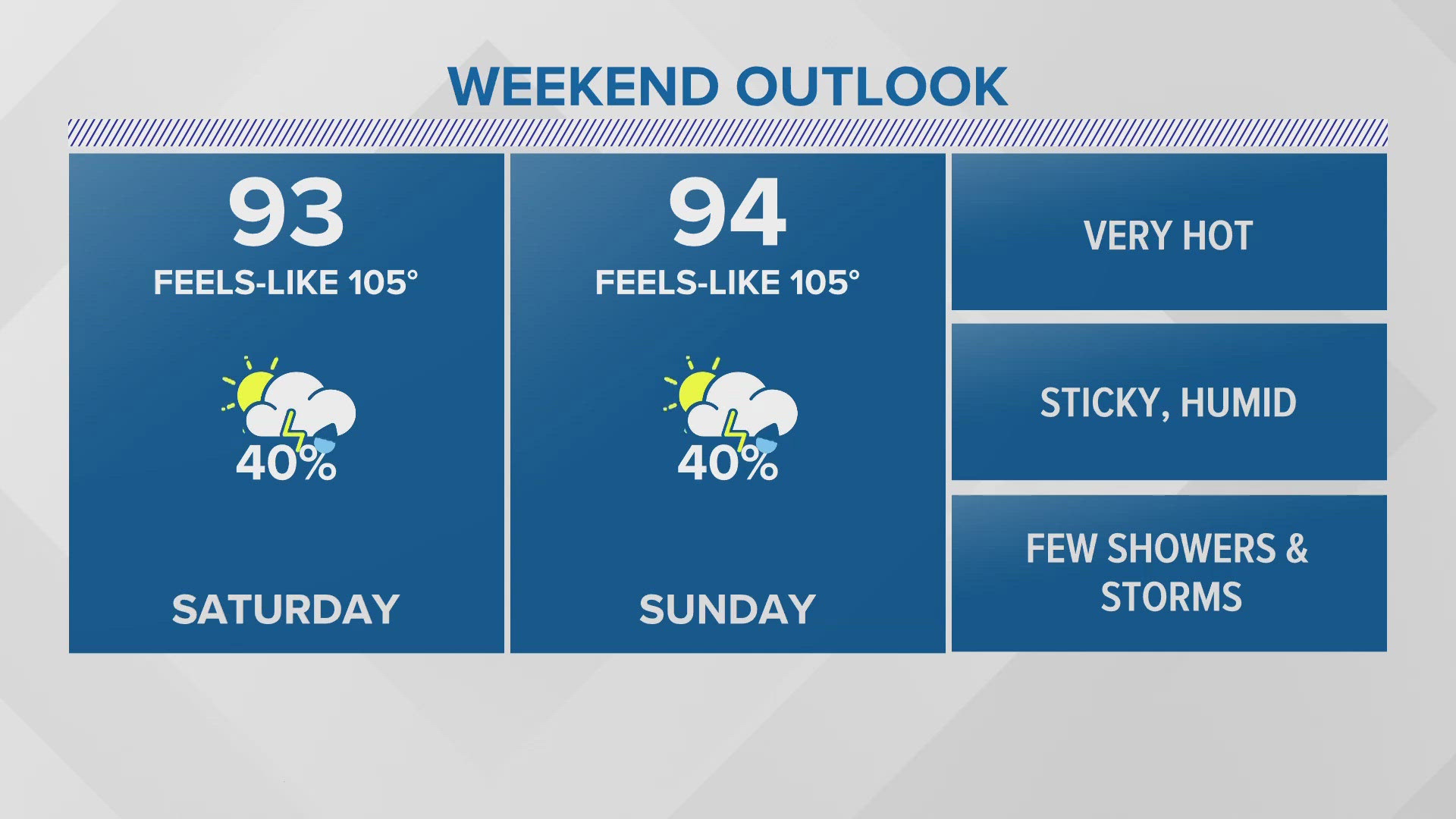 New Orleans Weather: Hot and muggy with scattered storms this weekend ...