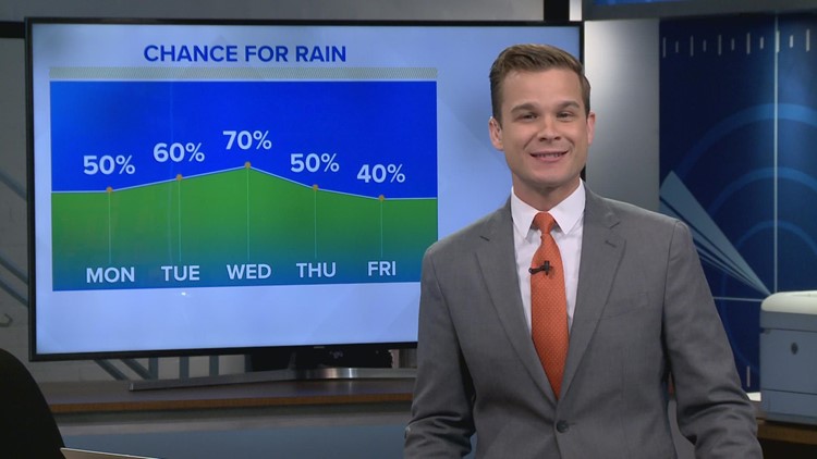 New Orleans Weather: Plenty of rain this week in the forecast