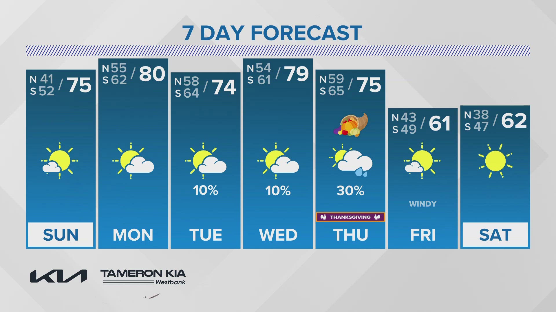 Meteorologist Alexa Trischler says expect a warming trend through Thanksgiving Thursday, then a strong cold front next week.