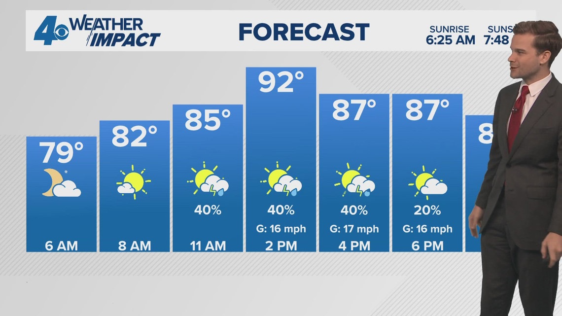 New Orleans Weather: Hot with a few storms this weekend | wwltv.com