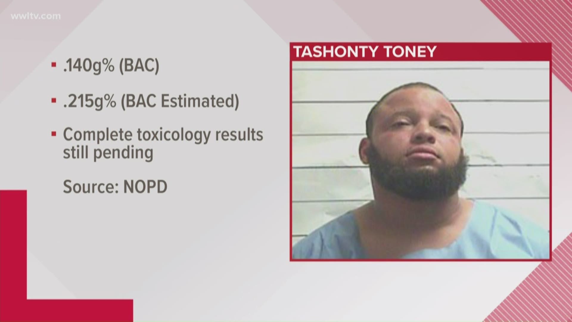 Police have released Tashonty Toney's BAC numbers discovered through toxicology testing.