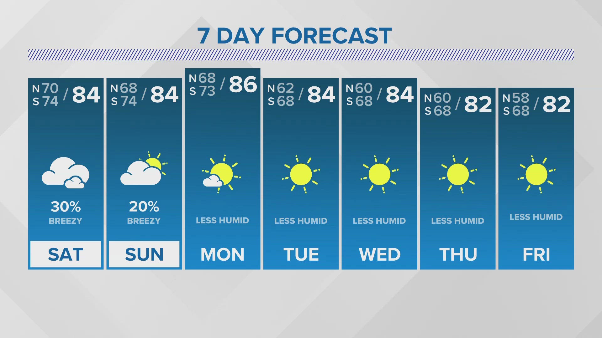 WWL Louisiana meteorologist Brooke Laizer with the latest New Orleans-area forecast and eye on the tropics for News at 5PM on Friday, Oct. 4, 2024.