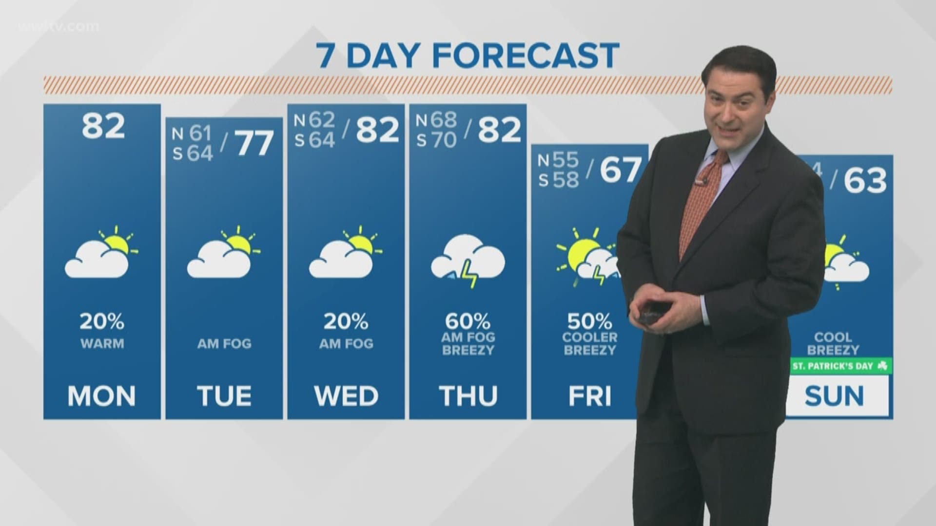 Meteorologist Dave Nussbaum says it will be a warm and humid day with a slight chance for a shower in New Orleans. Then we stay warm until the end of the week as a cold front moves through.