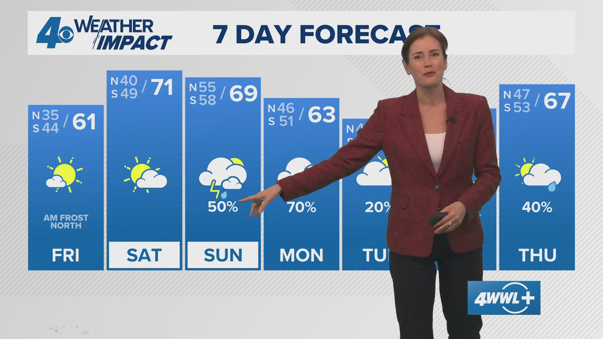 New Orleans 5pm Weather: Cool Thanksgiving Before Cold Snap and