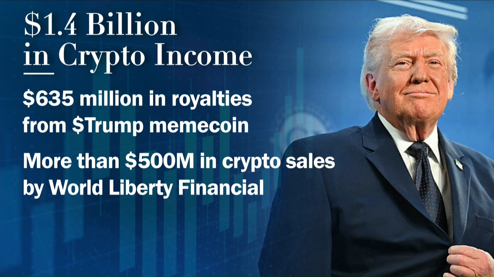 President Trump earned over $1B through crypto ventures | wwltv.com