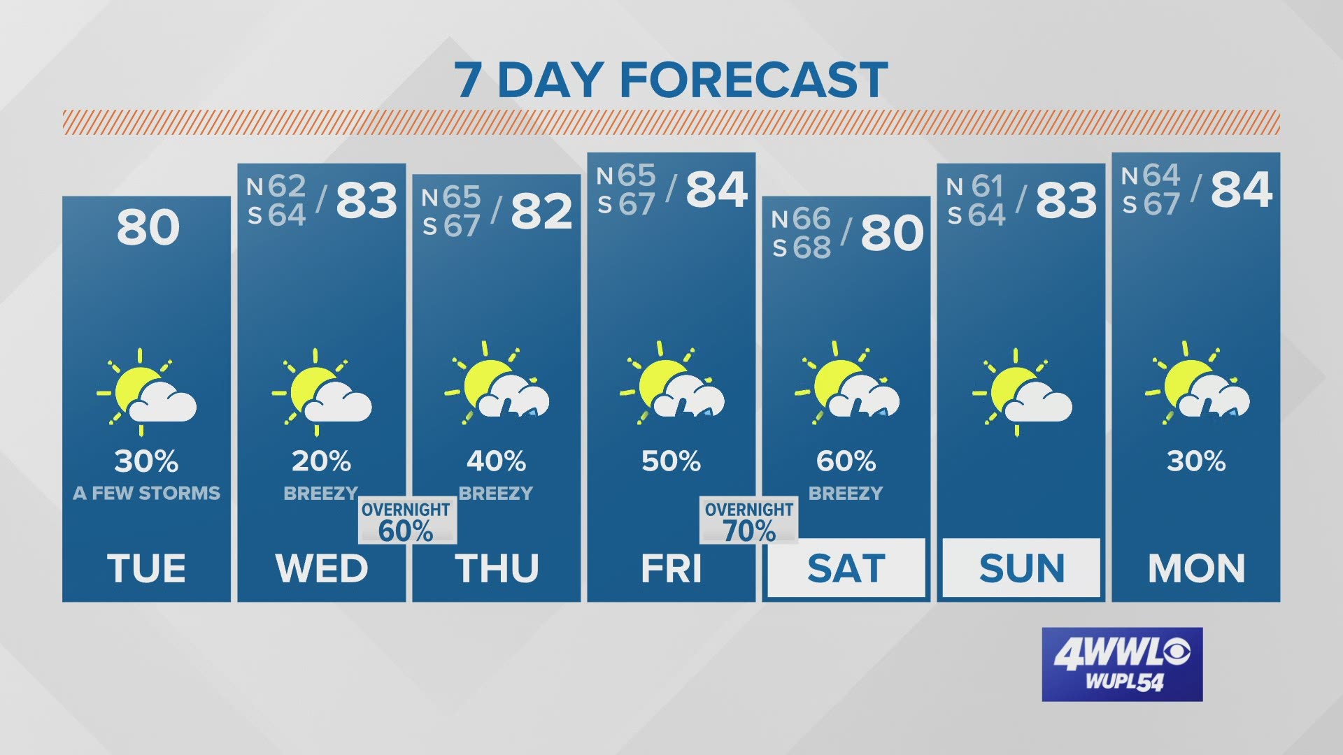 Your Tuesday Forecast: A warm week with spotty rain chances