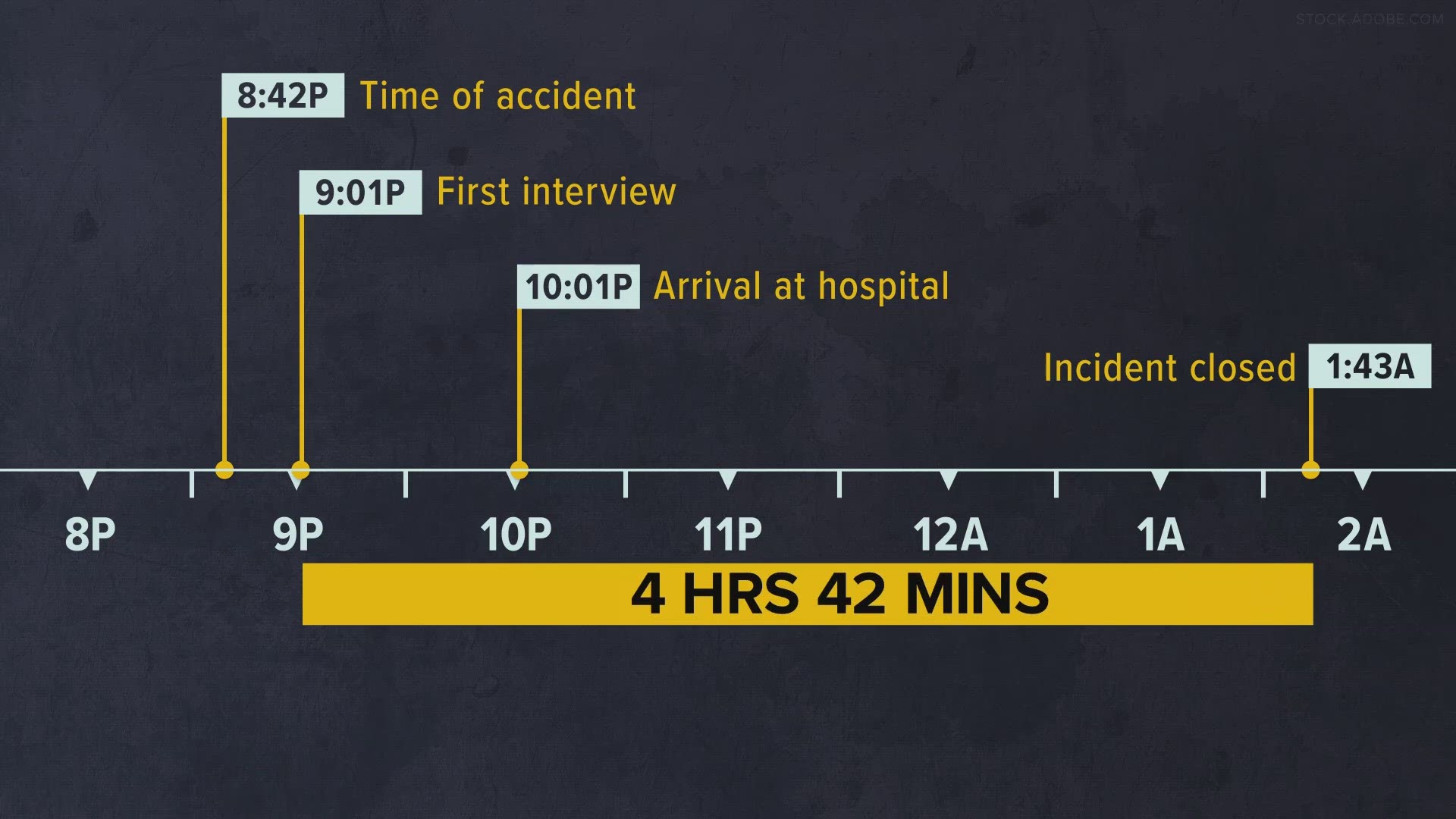 The former Biden staffer's accident is still shrouded in mystery, especially his condition at the time. We try to piece the timeline together.