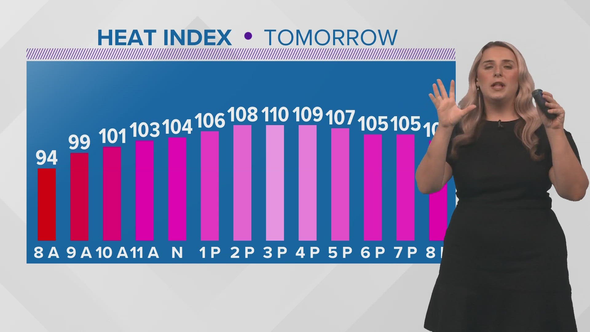 Meteorologist Alexa Trischler says more rain will come in this weekend and temperatures will go down a bit.