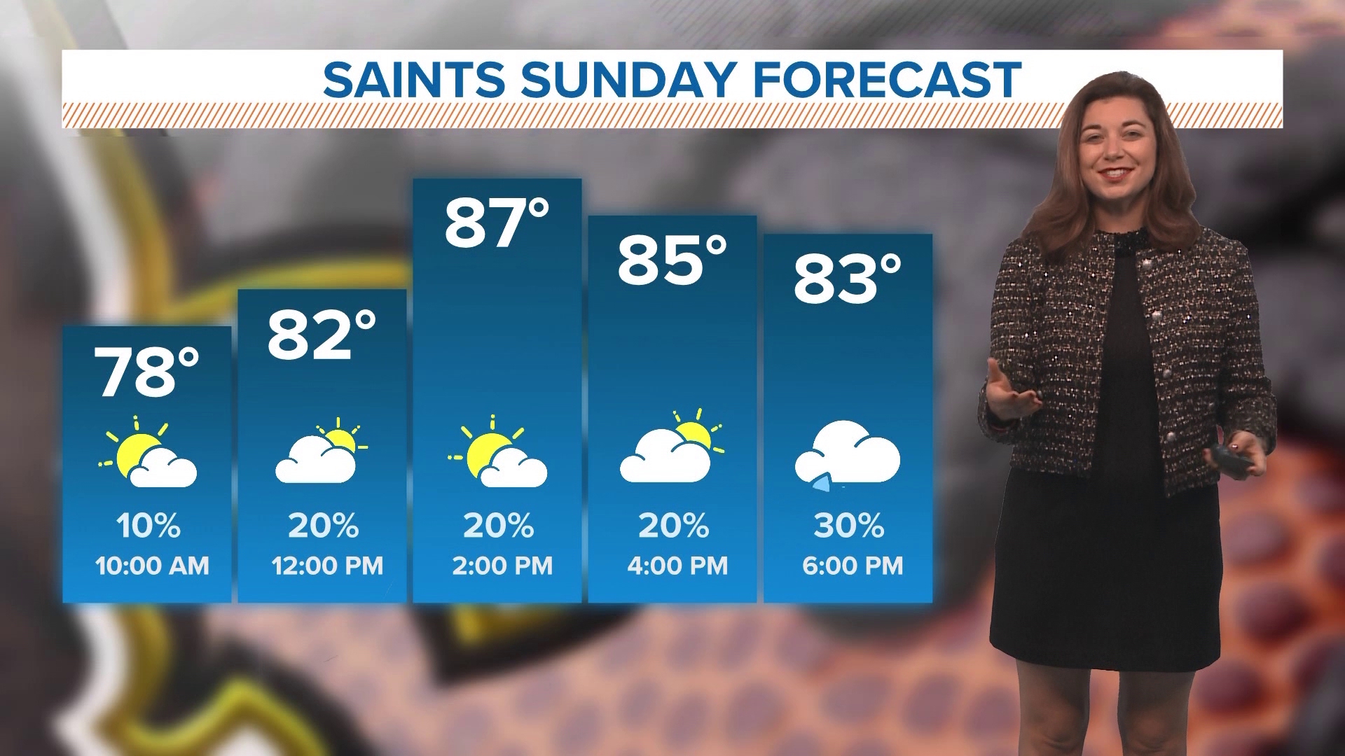 Weekend weather forecast for Sunday, Sept. 15.